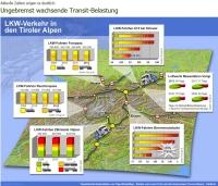 Transit/BBT: Gesundheitsbelastung entlang der Transitachse Brenner-Salurn